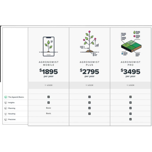 Agworld-Agworld Subscription - Agronomist Pro