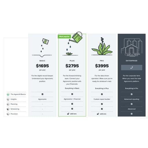 Agworld-Agworld Subscription - Agronomist Plus