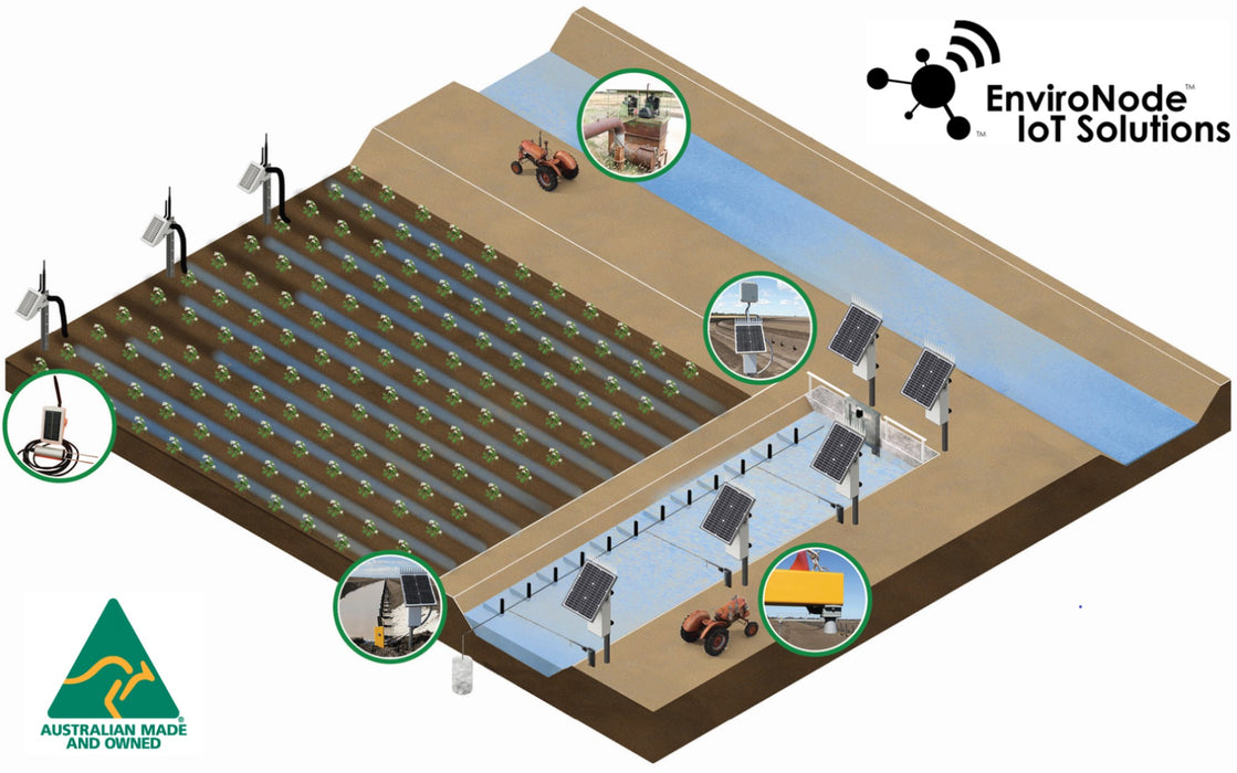 EnviroNode IoT Solutions_Automation of Smart Syphons TM (Load capacity up to 1 Tonne