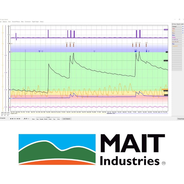 MAIT - iNTELLiGraph