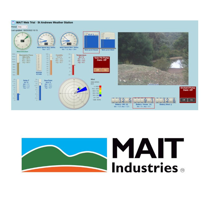 MAIT - iNTELLiWEB Graph Field