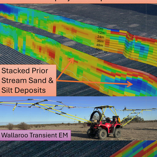 Groundwater Imaging-Farm Hydrogeology Mapping - electromagnetic