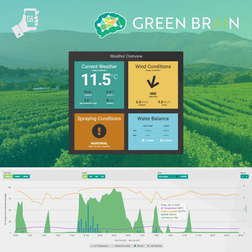 Green Brain - Monthly Access Fee (Weather)