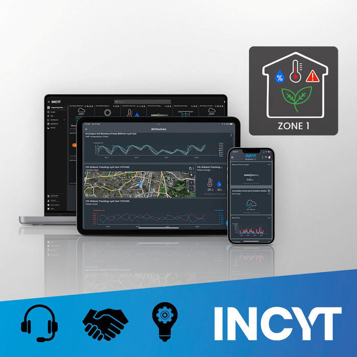 INCYT - Greenhouse Monitoring - Subscription Reporting Plan