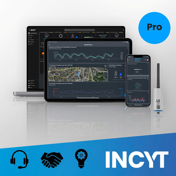 INCYT - Static Sensing Pro- Subscription and Telemetry Plan