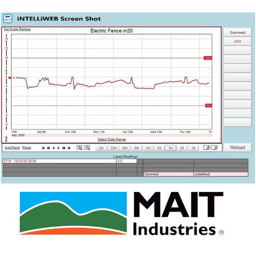 MAIT - Electric Fence Monitor