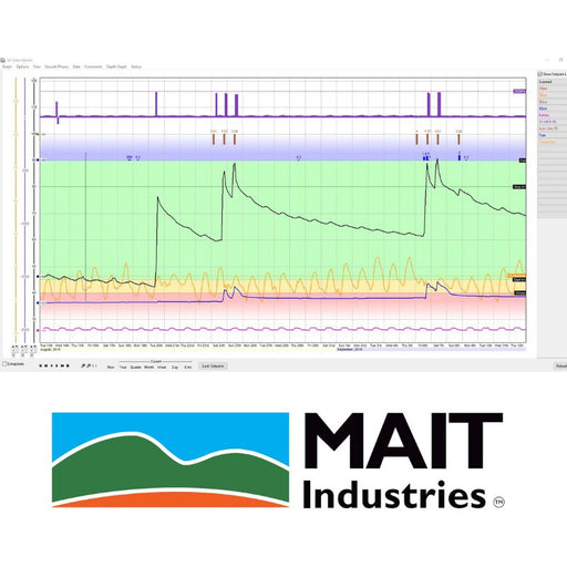 MAIT - iNTELLiWeb Graph