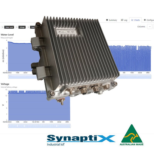 Novecom Pty Ltd - SynaptiX Asset Management System (SAMS) Platform