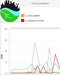 Sustainable Horticulture - Energy monitoring dashboard showing data in realtime, viewable from a desktop or mobile device and with exceldata export