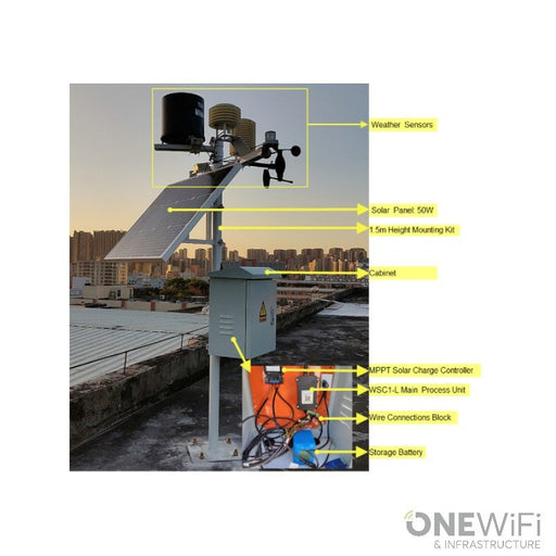 OneWiFi - Dragino Weather Station